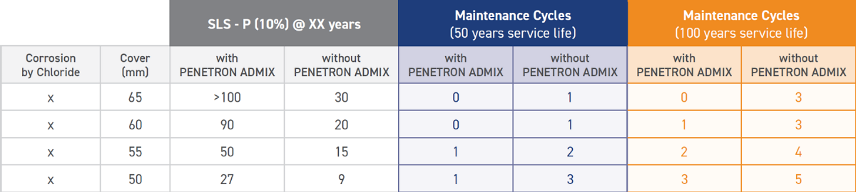 Redução média do CFP: 90% na manutenção para projetos típicos.