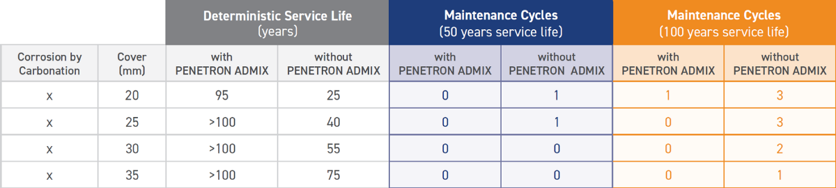 Redução média do CFP: 90% na manutenção para projetos típicos.