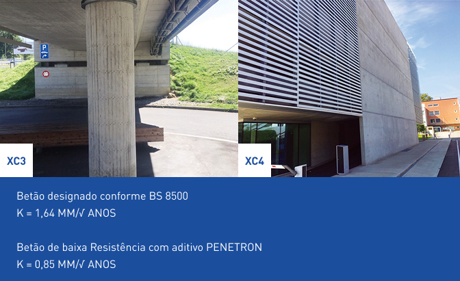 Valores do coeficiente de carbonatação 