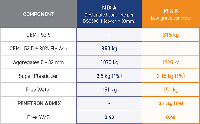 Valores do coeficiente de carbonatação 