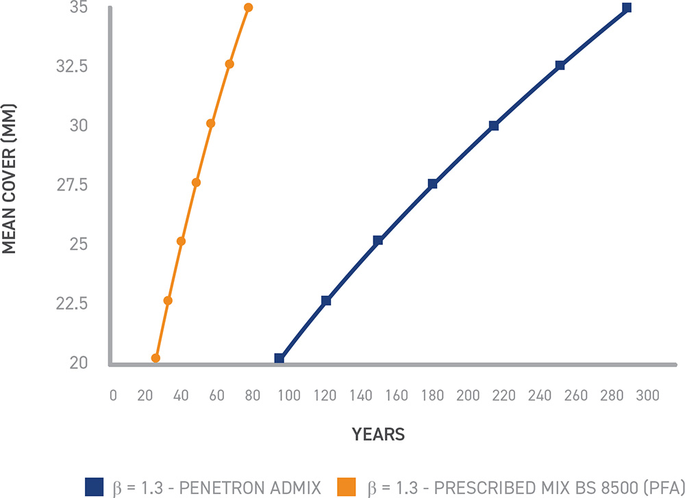 Resultados da pesquisa